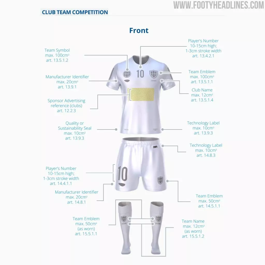 Regras para os uniformes dos times no Mundial de Clubes da Fifa 2025
