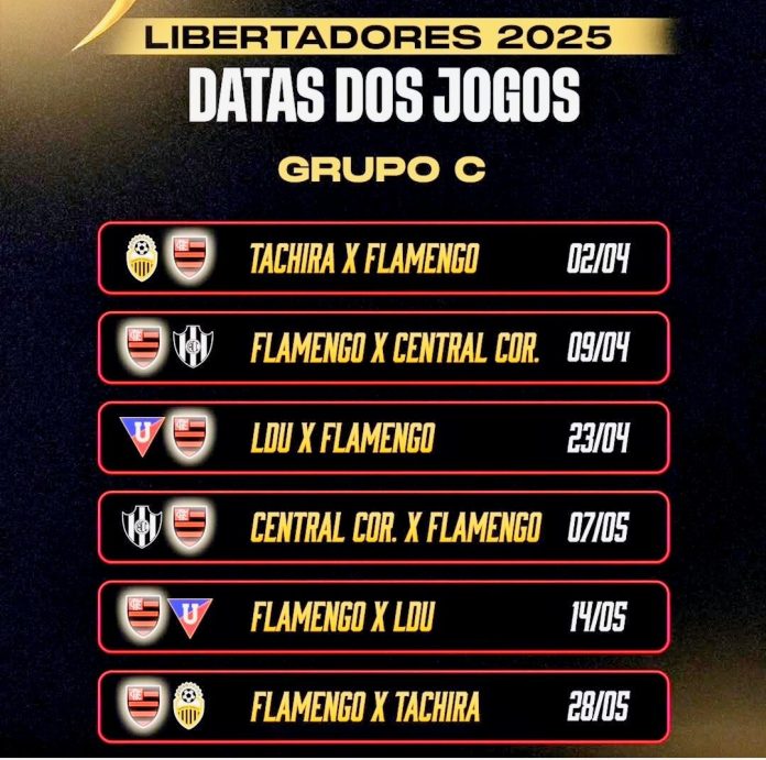 Jogos do Flamengo na fase de grupos da Copa Libertadores 2025