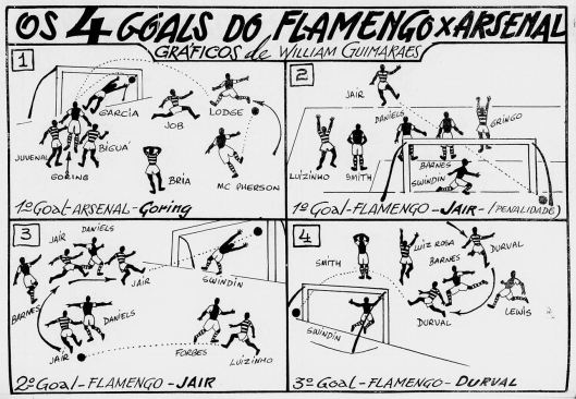 Os 4 gols da vitória do Flamengo por 3x1 de virada sobre o Arsenal - Arte: Revista Esporte Ilustrado