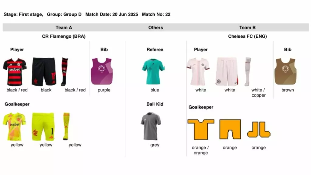 Uniformes para o jogo entre Flamengo x Chelsea 2025