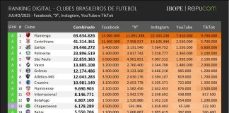 Ranking Digital do Futebol Brasileiro