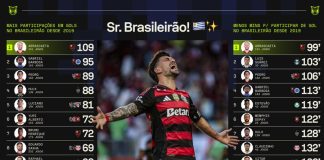 Arrascaeta no topo das estatísticas