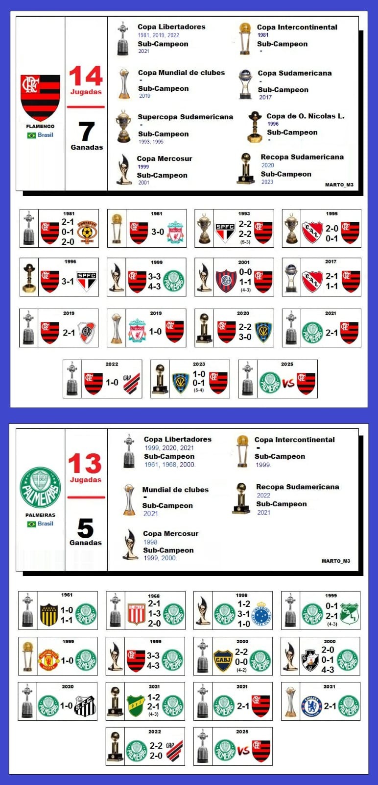 Arte com as conquistas internacionais de Flamengo e Palmeiras - FOTO: Reprodução 