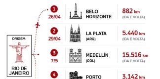 Maratona de viagens do Flamengo entre Abril e Maio de 2026