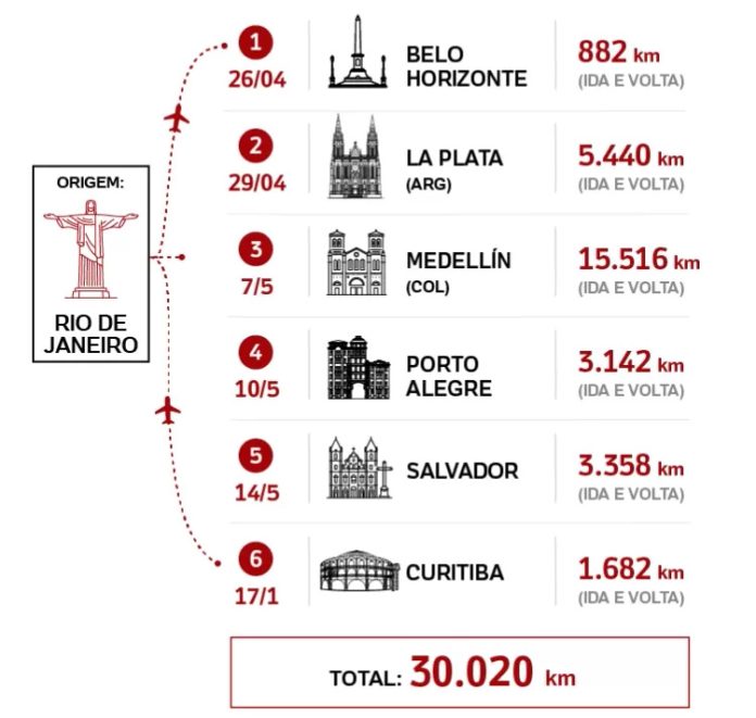 Maratona de viagens do Flamengo entre Abril e Maio de 2026