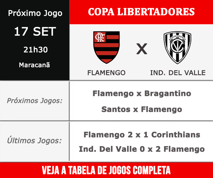 Próximos jogos do Flamengo