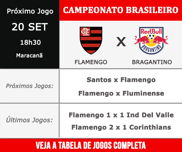 Próximos jogos do Flamengo