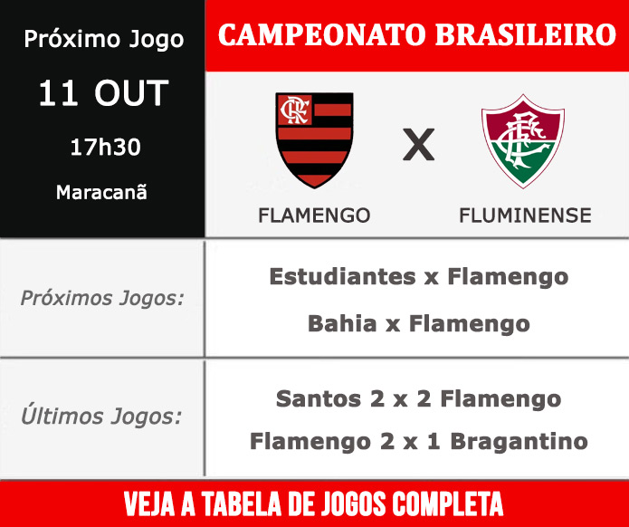 Próximos jogos do Flamengo