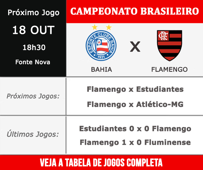 Próximos jogos do Flamengo