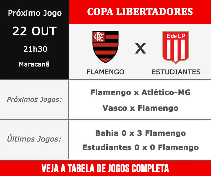 Próximos jogos do Flamengo
