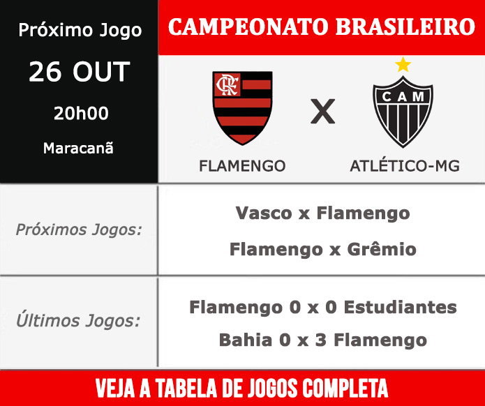 Próximos jogos do Flamengo