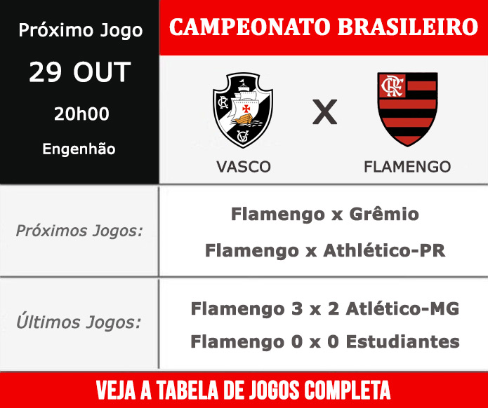 Próximos jogos do Flamengo