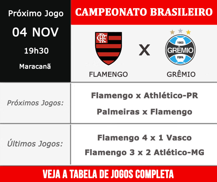 Próximos jogos do Flamengo