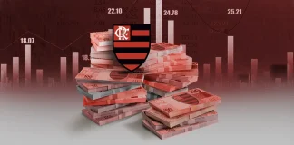 Faturamento do Flamengo
